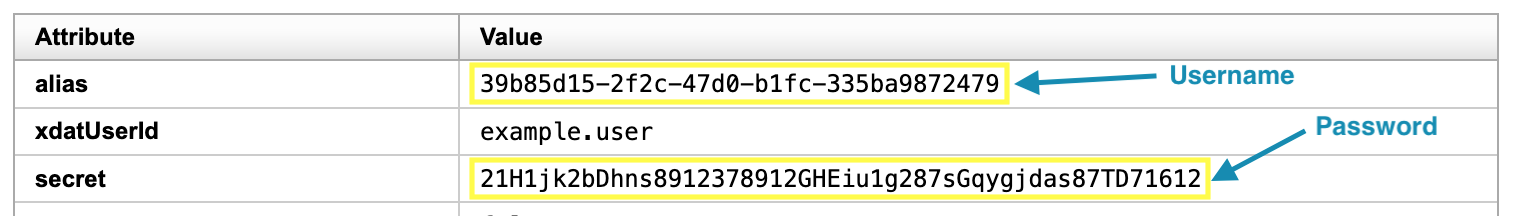 Token popup
